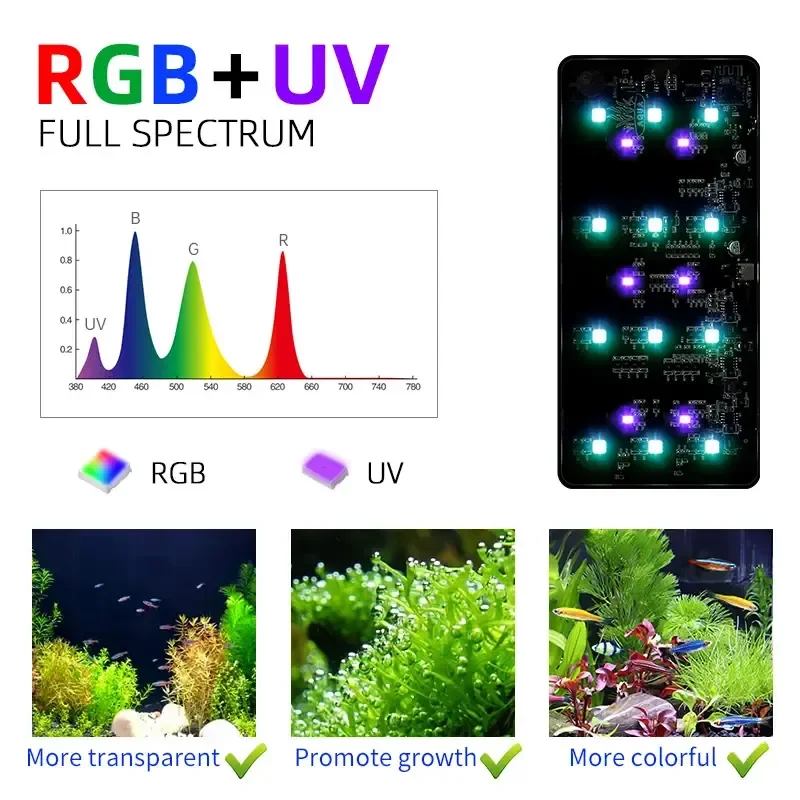 WEEK AQUA USB luz de aquário P - Aquarium Marine Lights avaliação e preço