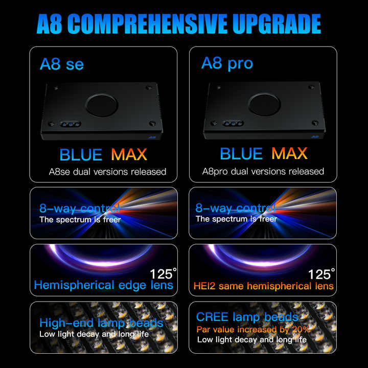 A8se/a8pro 2.0 geração 240w in - Reef Lighting avaliação e preço