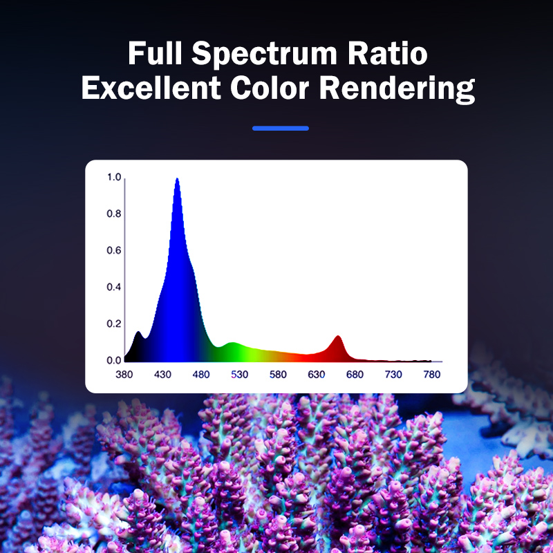 Luz LED de Espectro Completo K - Marine Aquarium avaliação e preço