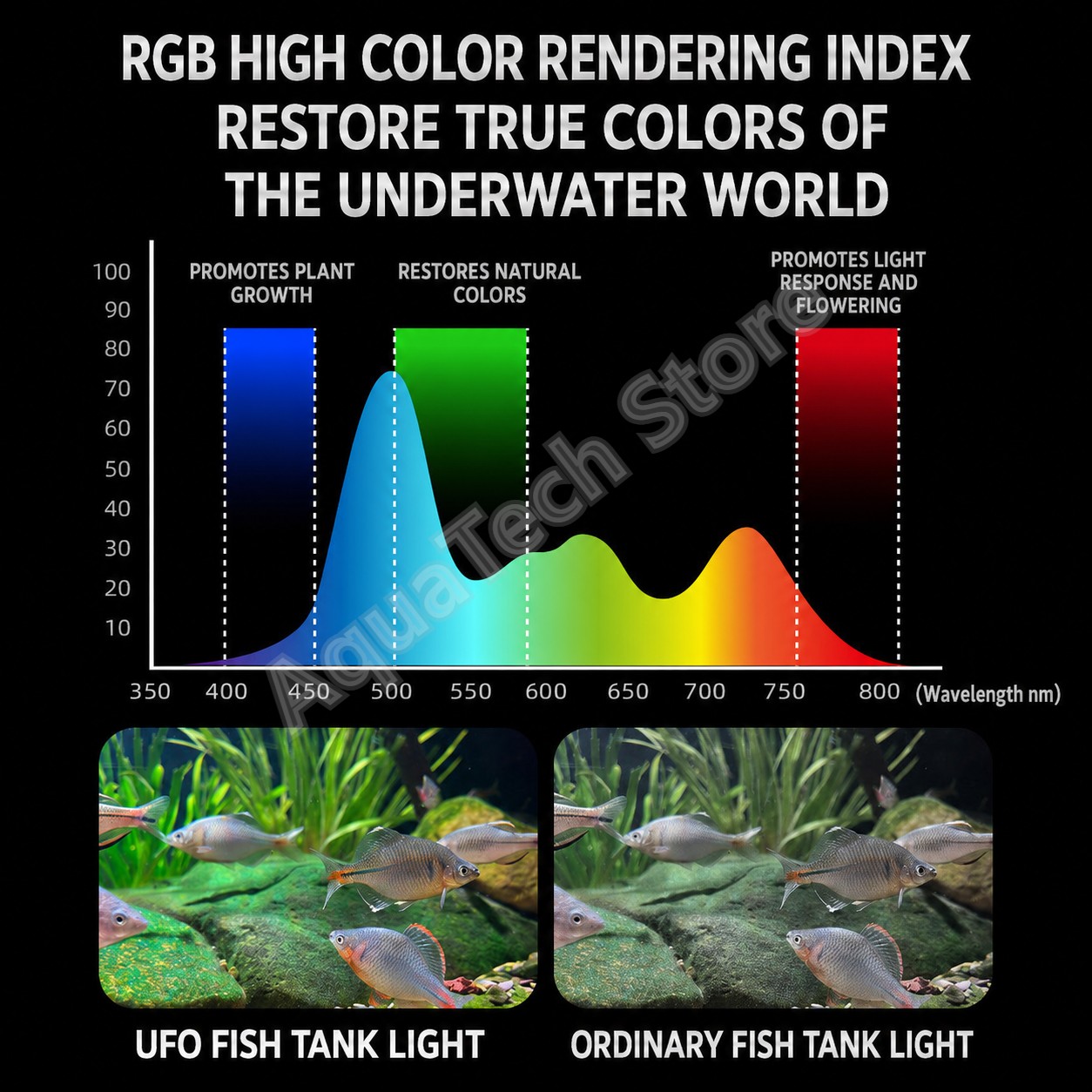 Luz LED RGB para aquário ANBOC - Aquarium Marine Lights avaliação e preço